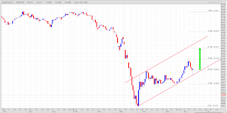 Target IHSG jelang siklus window dressing Q2