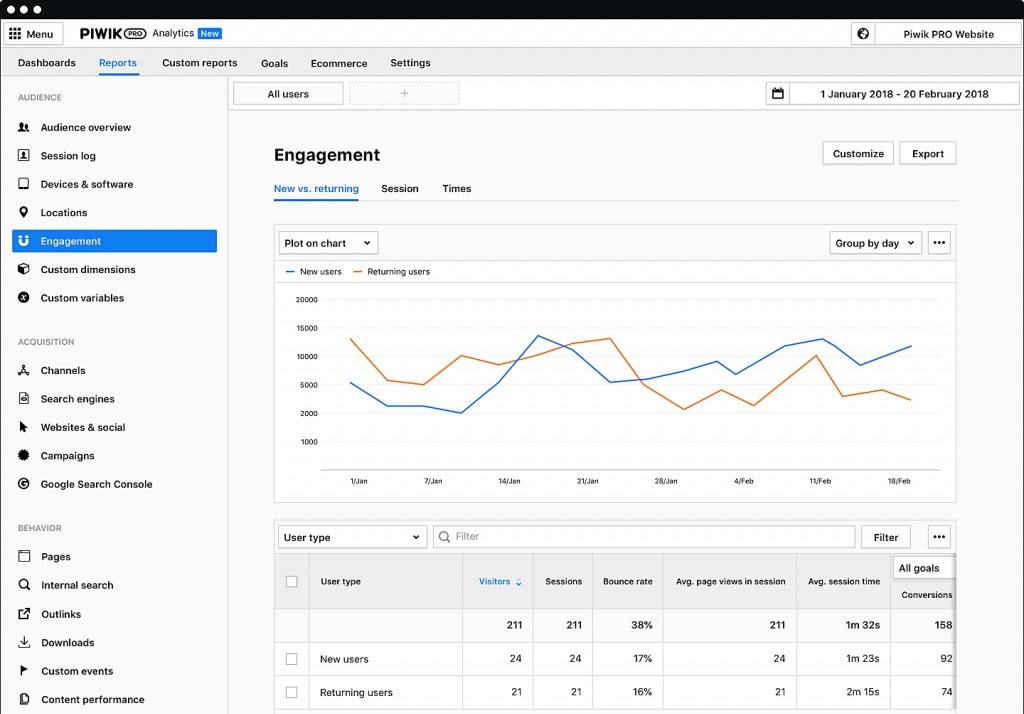 Piwik PRO Core Review A PRO Analytics Suite's Free Plan