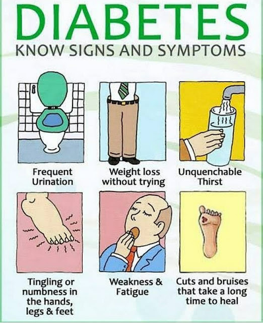 Diabetes - know signs and symptoms