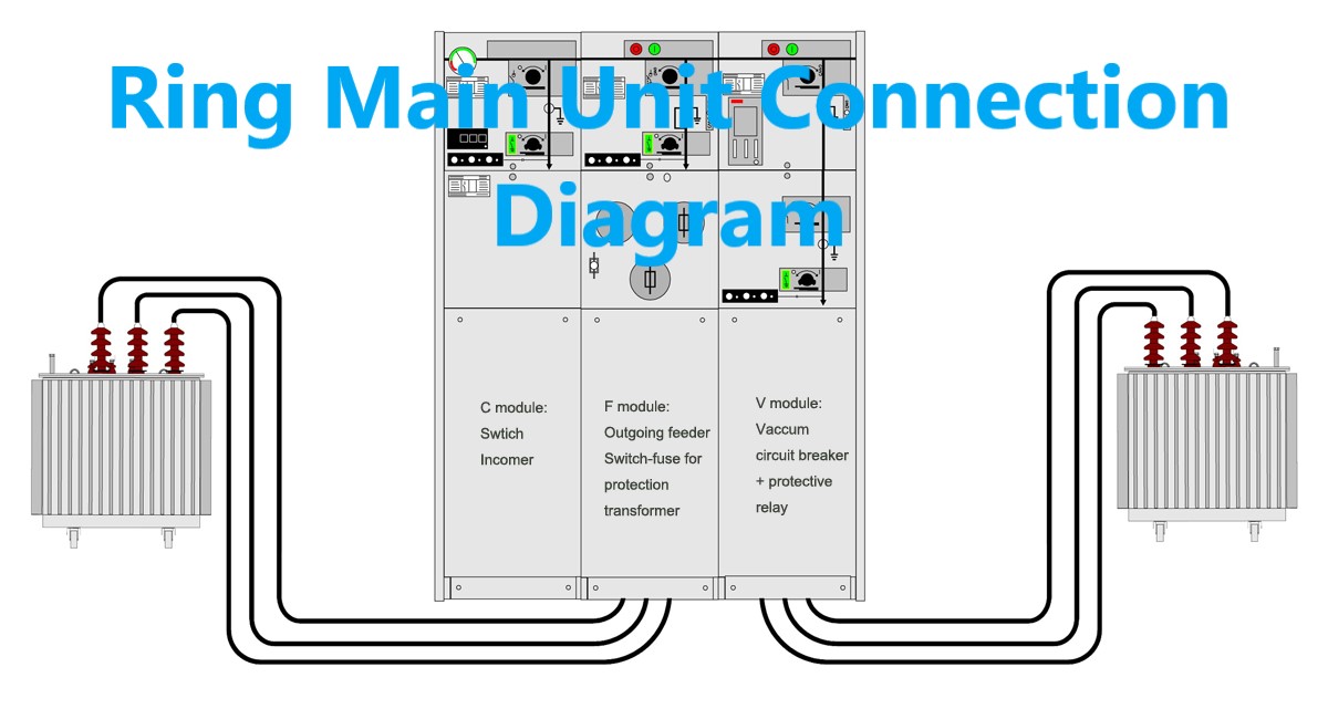 Design study for 33/11 kV substation, distribution and protection in the  city of Kenya | EEP