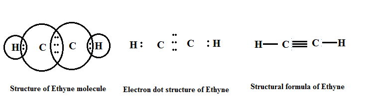Electron dot structure of alkane, alkene, alkyne ...