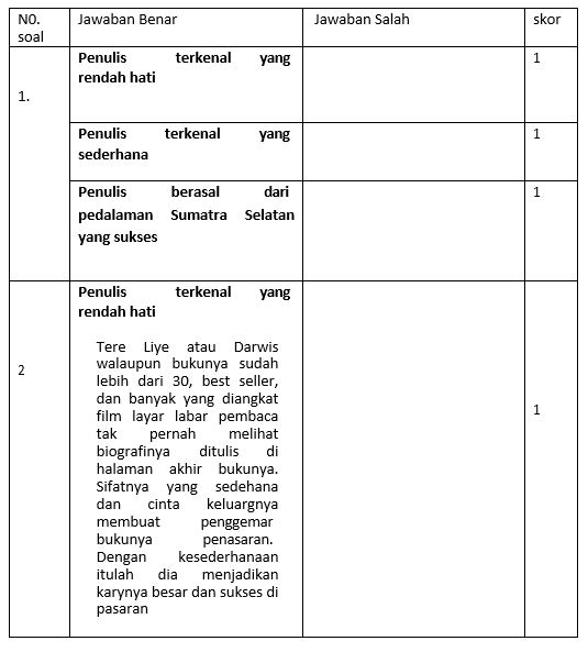 Contoh Biodata Penulis Dalam Buku Contoh Biodata Penulis Dalam Karya Tulis Ilmiah Temukan Contoh Nah Terutama Buat Anda Yang Punya Impian Menjadi Nah Jika Tulisan Yang Anda Kirimkan Dalam Bentuk