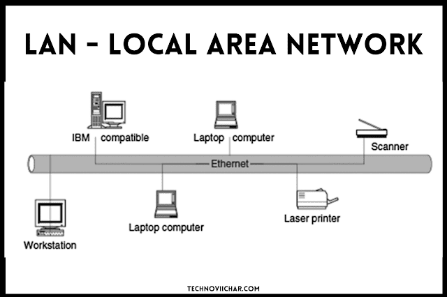 What is LAN(Local Area Network) in Hindi