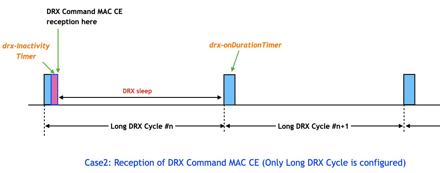 How LTE Stuff Works? 5G NR Connected Mode DRX