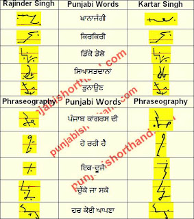 5 -june-2021-ajit-tribune-shorthand-outlines