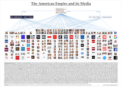 Бенджамин Фулфорд - 07 декабря 2020 года. American-media-empire-300x214