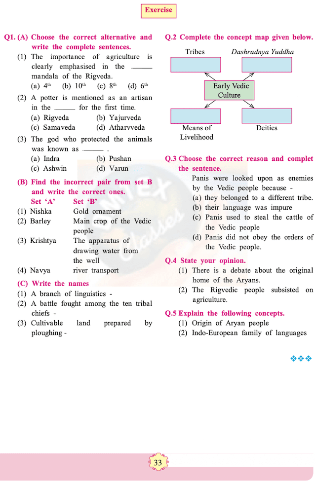 chapter 4 - Vedic Period Balbharati solutions for History 11th Standard Maharashtra State Board