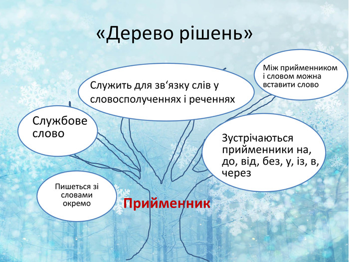 Розмовляйчик: Префікси і прийменники (ППЧ_4 клас)