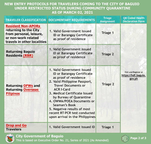 2022 BAGUIO TRAVEL REQUIREMENTS for TOURISTS & VISITORS (March 2022