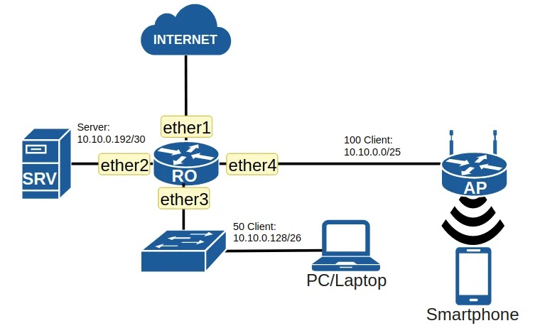 Penyelesaian dan Pembahasan Soal UKK TKJ 2020 Paket 3 - Bahan Ajar ...