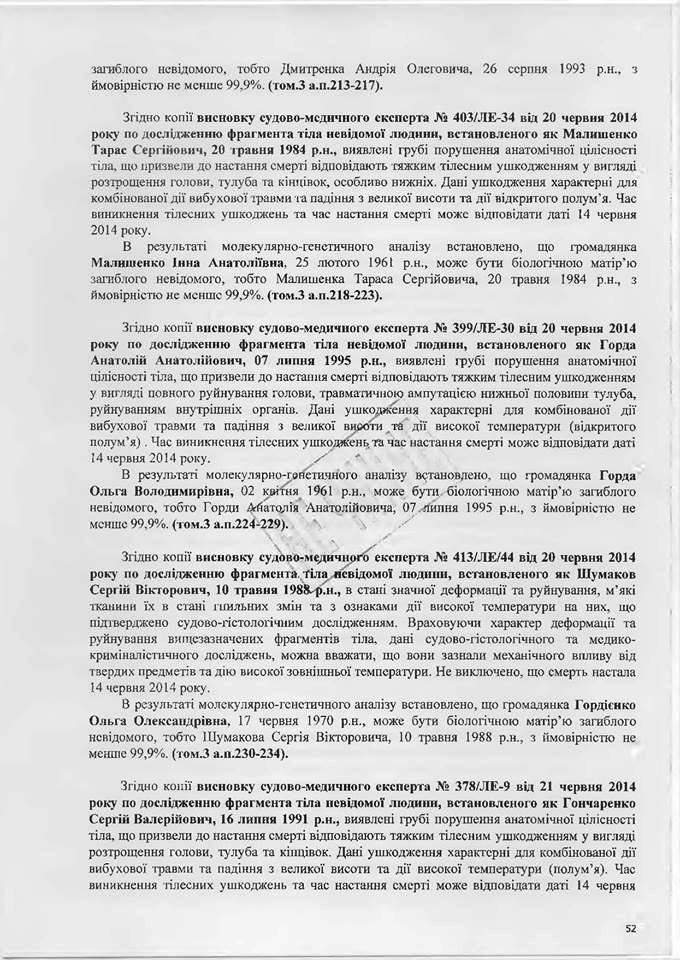 вирок суду Назарова