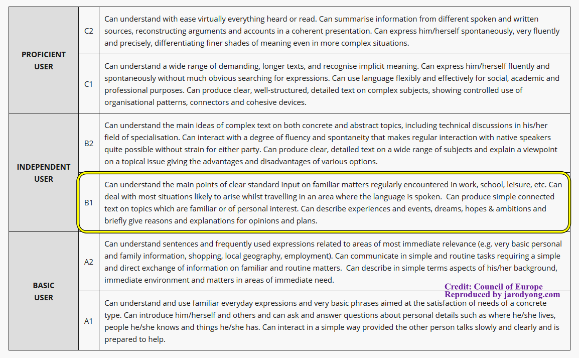 Review spm book essay GUIDELINES FOR