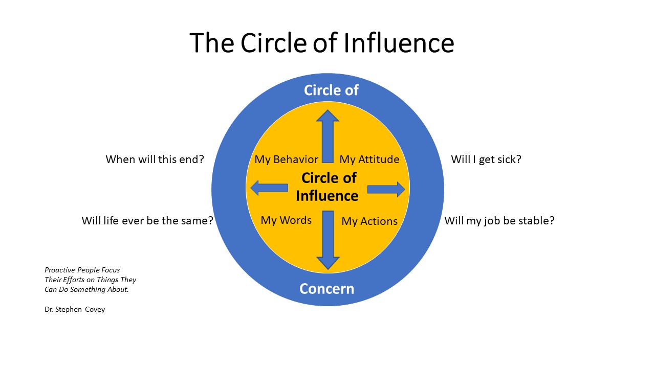 Focus More On Your Circle of Influence