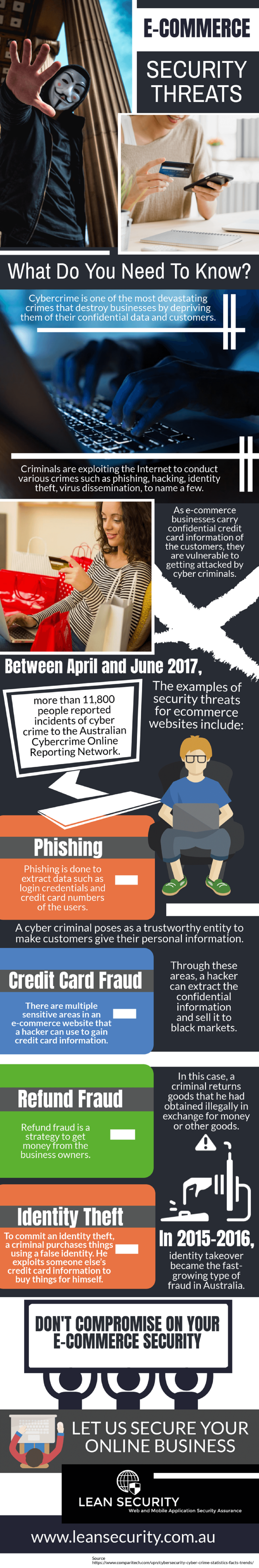 e-commerce-security-threat-what-do-you-need-to-know-infographic