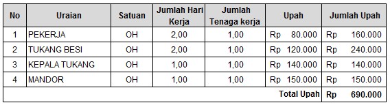 Menghitung Upah Tenaga Kerja Dan Kebutuhan Bahan Pekerjaan Sloof 15 20