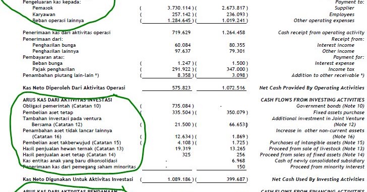 Contoh Laporan Cash Flow Perusahaan