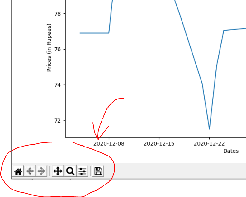 Basic Stocks Graph Plotter In Python