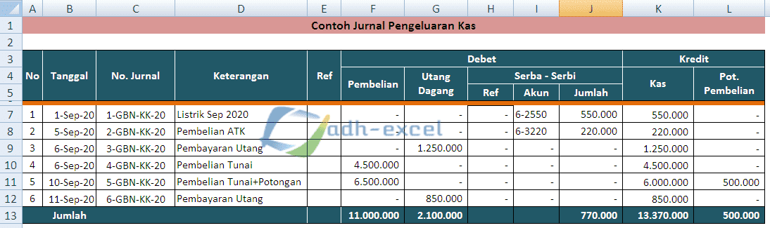 Membuat Jurnal Khusus Pengeluaran Kas Di Excel Adhe Pradiptha