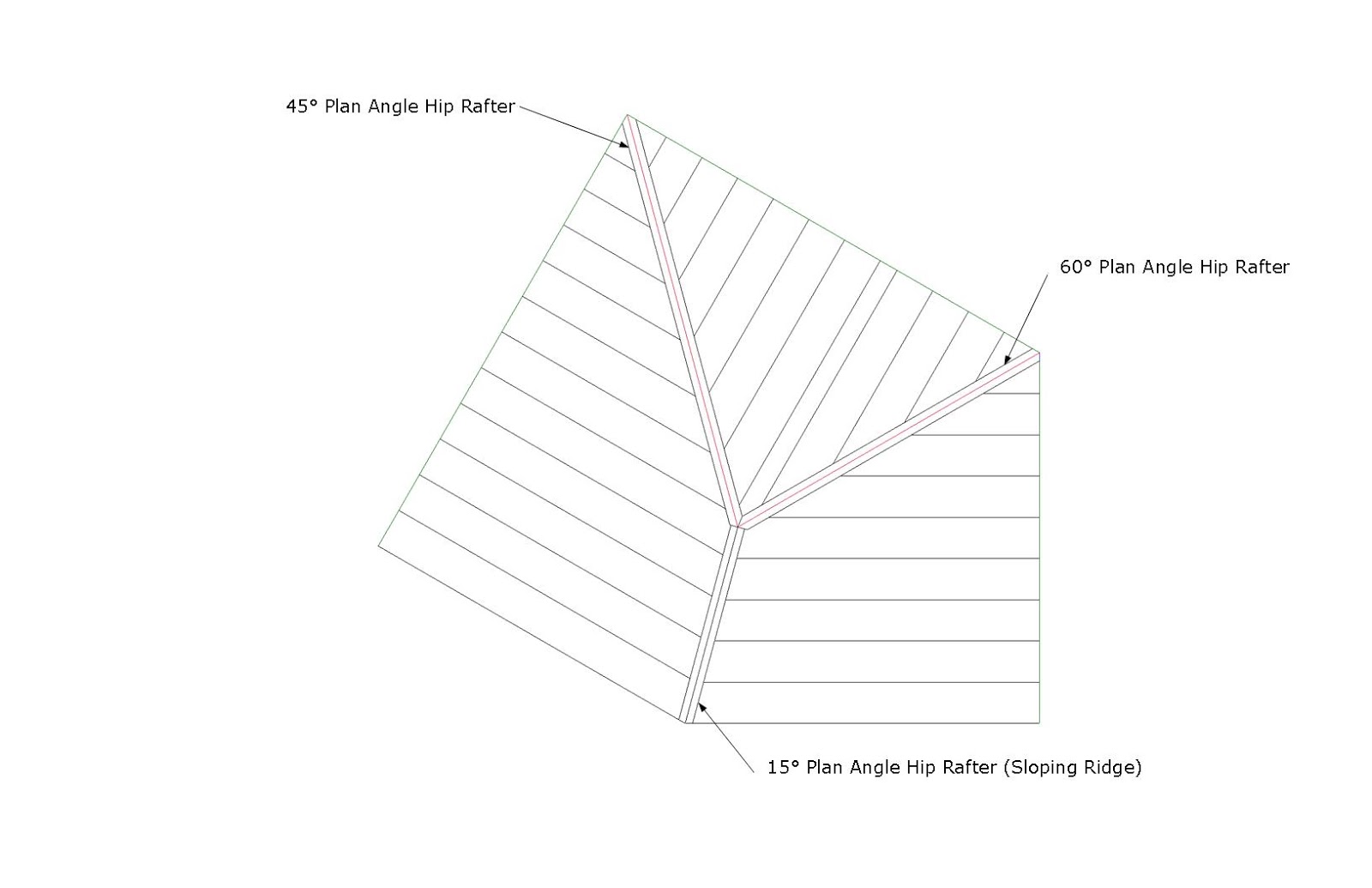 Roof Framing Geometry Compound Hip Rafter Head Cuts