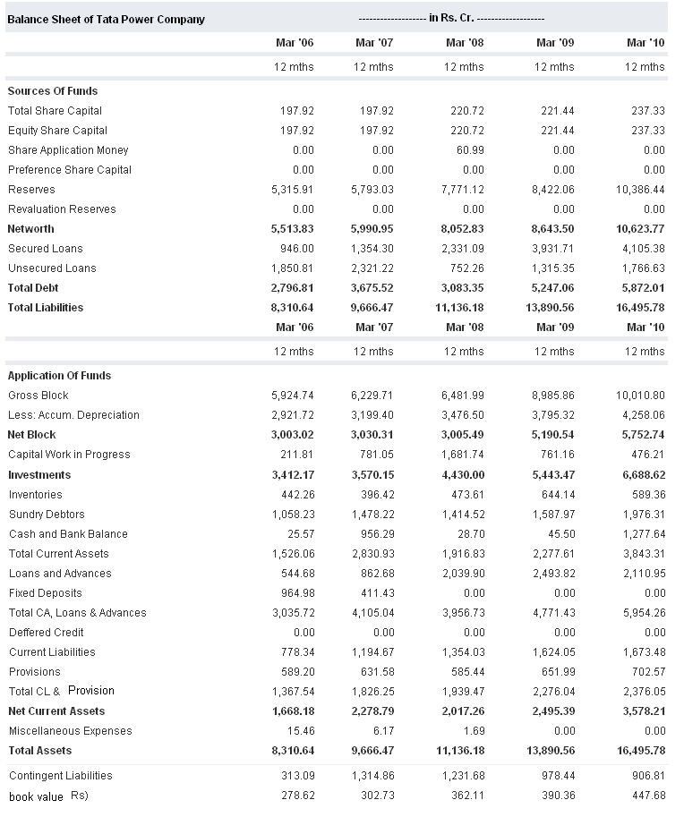 Electricity Accounting Accounting Education