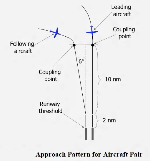 Possible blundering scenario during parallel approach of aircraft