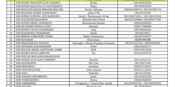 Daftar Nomor Kontak LPTK Penyelenggaran PPG PAI 2019
