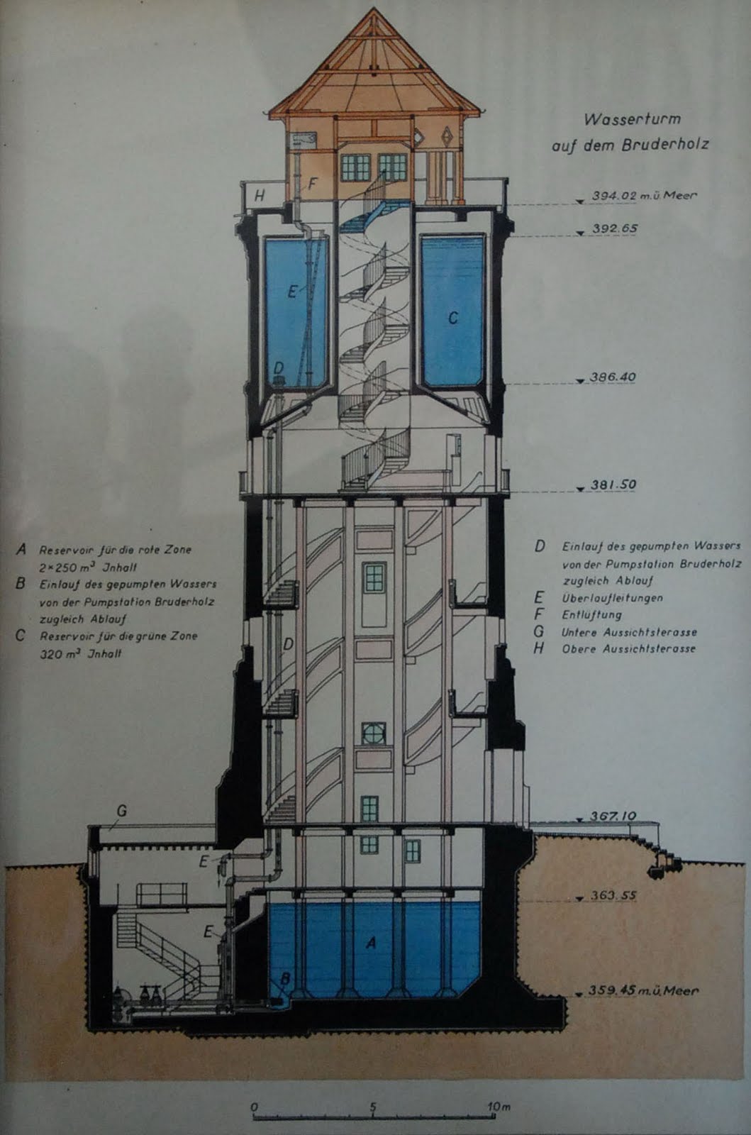 a:VZ: Funktionsprinzip Wasserturm