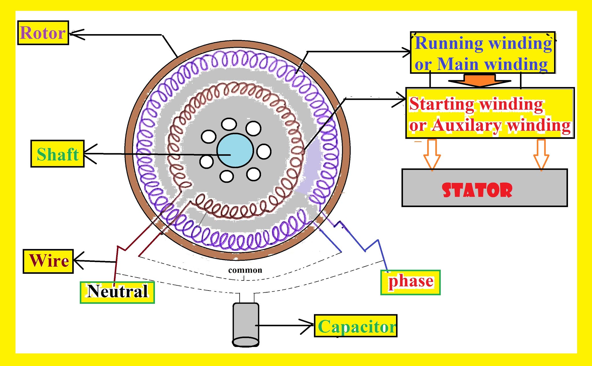 ceiling fan motor winding diagram