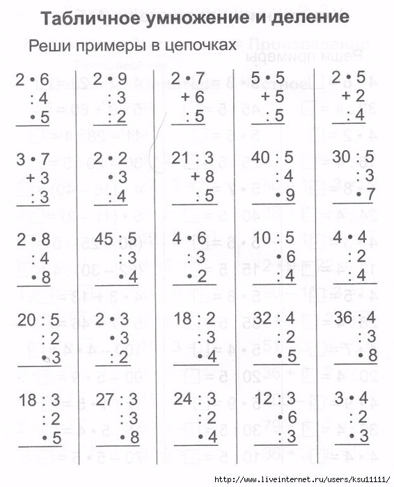 Деление 2 класс карточки с заданиями. Карточки по математике 3 класс таблица умножения и деления на 2.3.4.5.6. Табличное умножение и деление задания 3 класс. Задания на деление 2 класс таблицы. Карточка по математике 3 класс табличное умножение и деление.