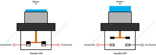 Push Button Momentary dan Alternate; kerja, operasi