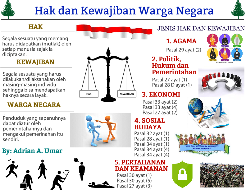 Infografis Hak dan Kewajiban Warga Negara