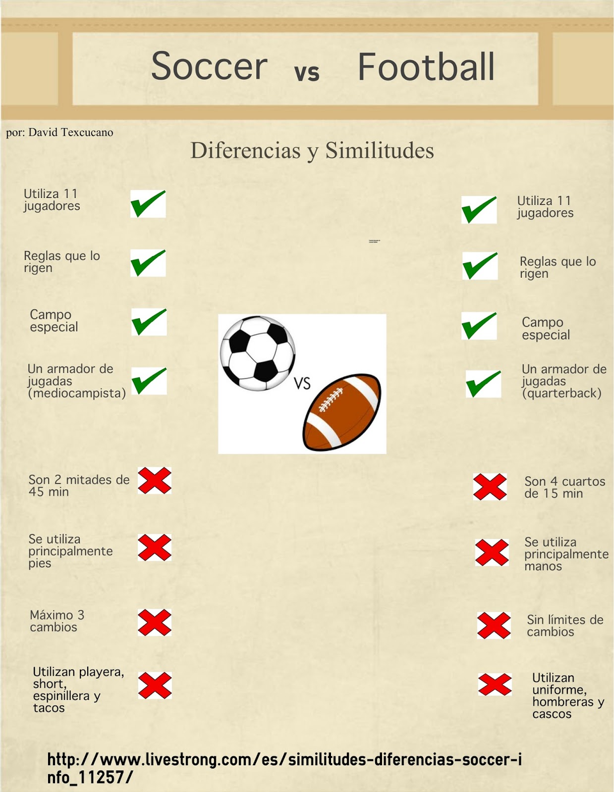 Infografias Soccer vs Football