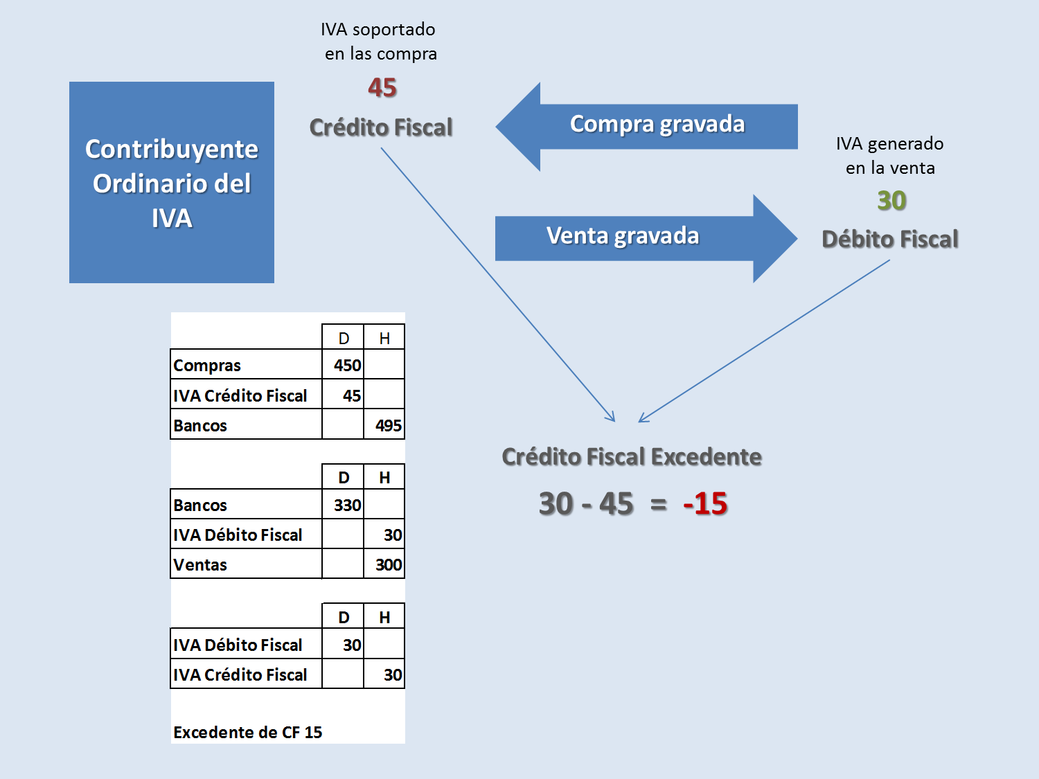 Lo esencial del IVA en Venezuela