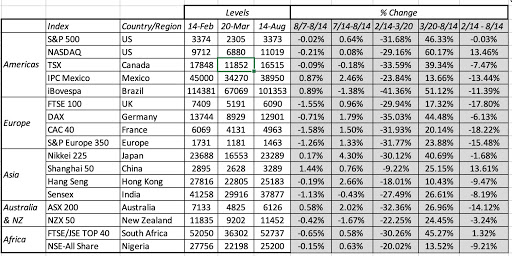 FANGAM Stocks