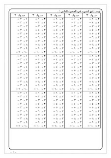 حمل مذكرة تدريبات جدول الضرب لمنهج الرياضيات للصف الثالث الابتدائي الترم الأول