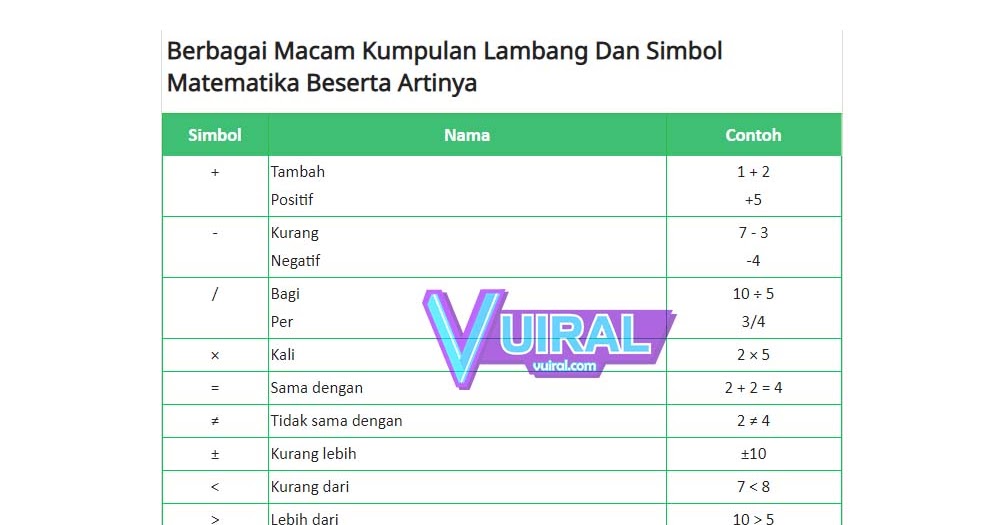 Kumpulan Lambang Atau Simbol Matematika Dan Artinya - Vuiral