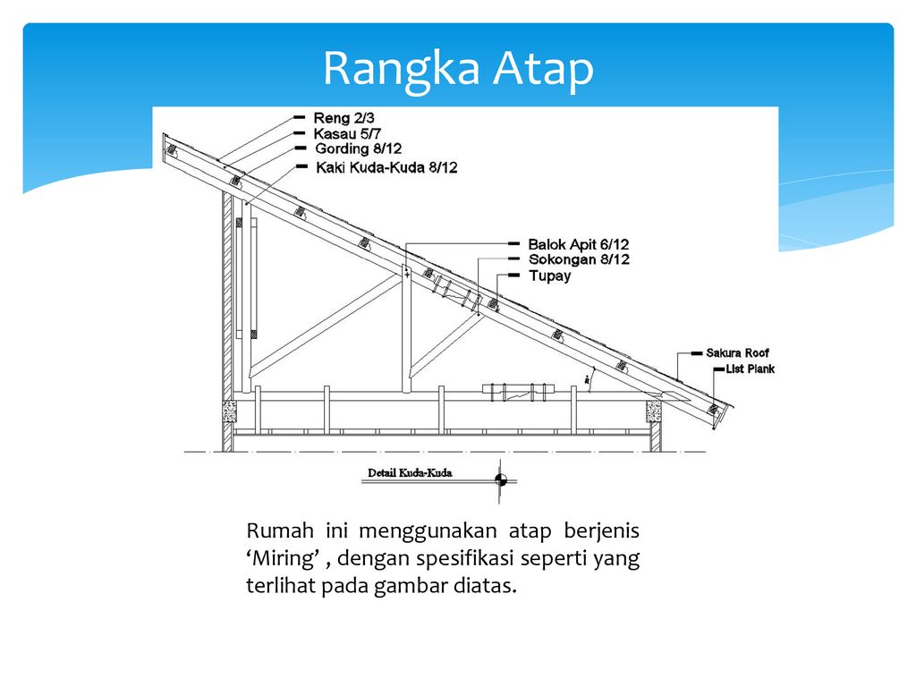 Desain dan Denah Rumah Terbaru Dengan Konsep Atap Miring ...