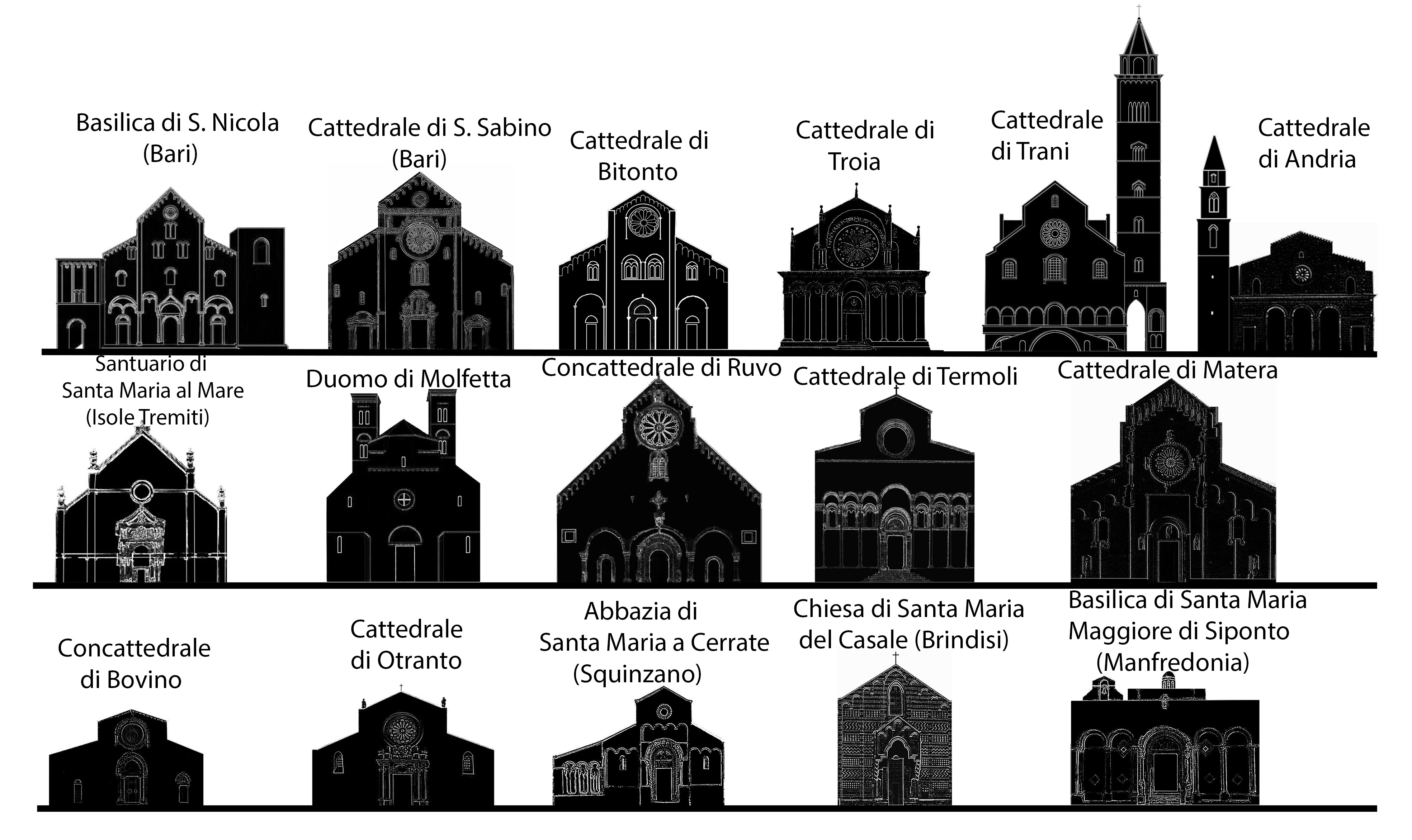 Uno Degli Elementi Architettonici Principali Dello Stile Romanico Cruciverba Arte romanica