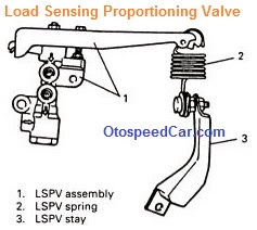 Fungsi Dan Cara Kerja Katup Pengimbang atau Proportioning Valve