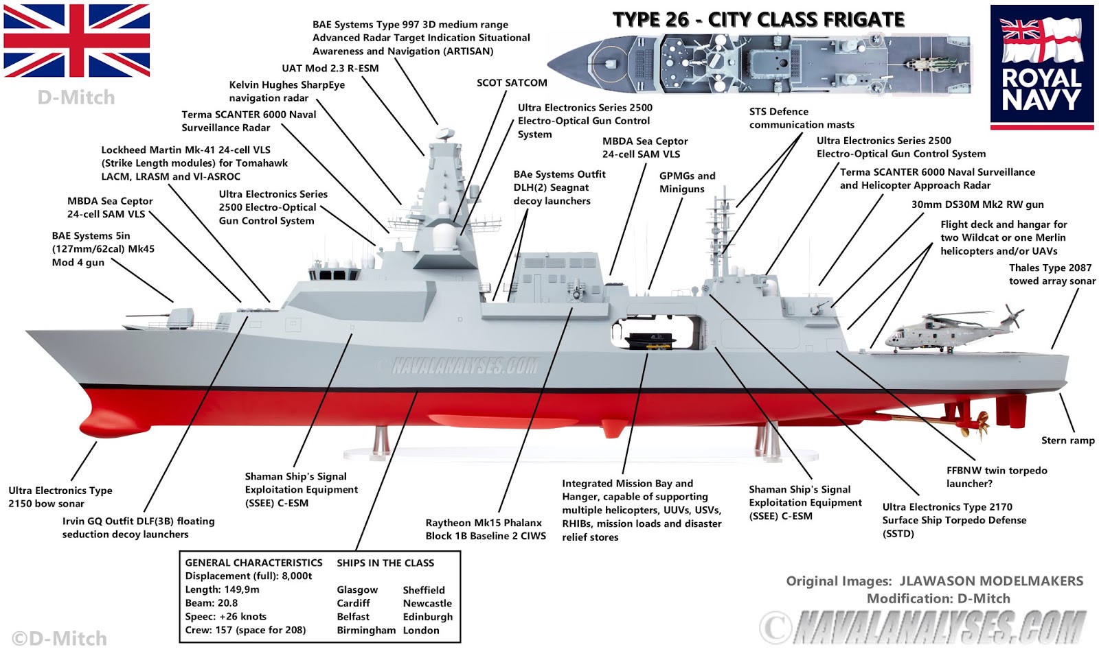 Type-26-INFOGRAPHIC.jpg