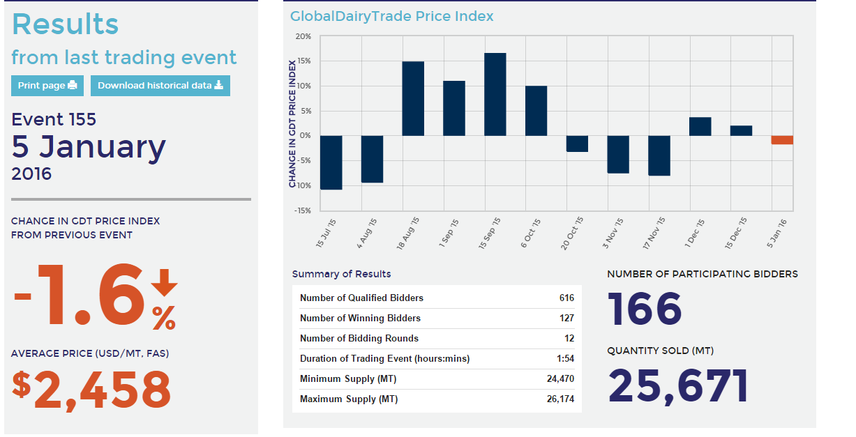 Rilis Data Dan Peluang Trading Hari Ini Selasa 19 January 2016 - Lab Forex