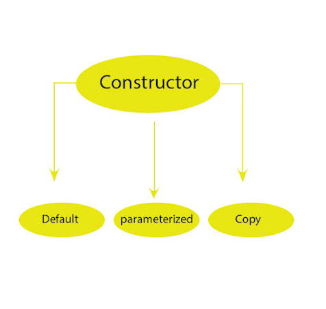 constructors in c++