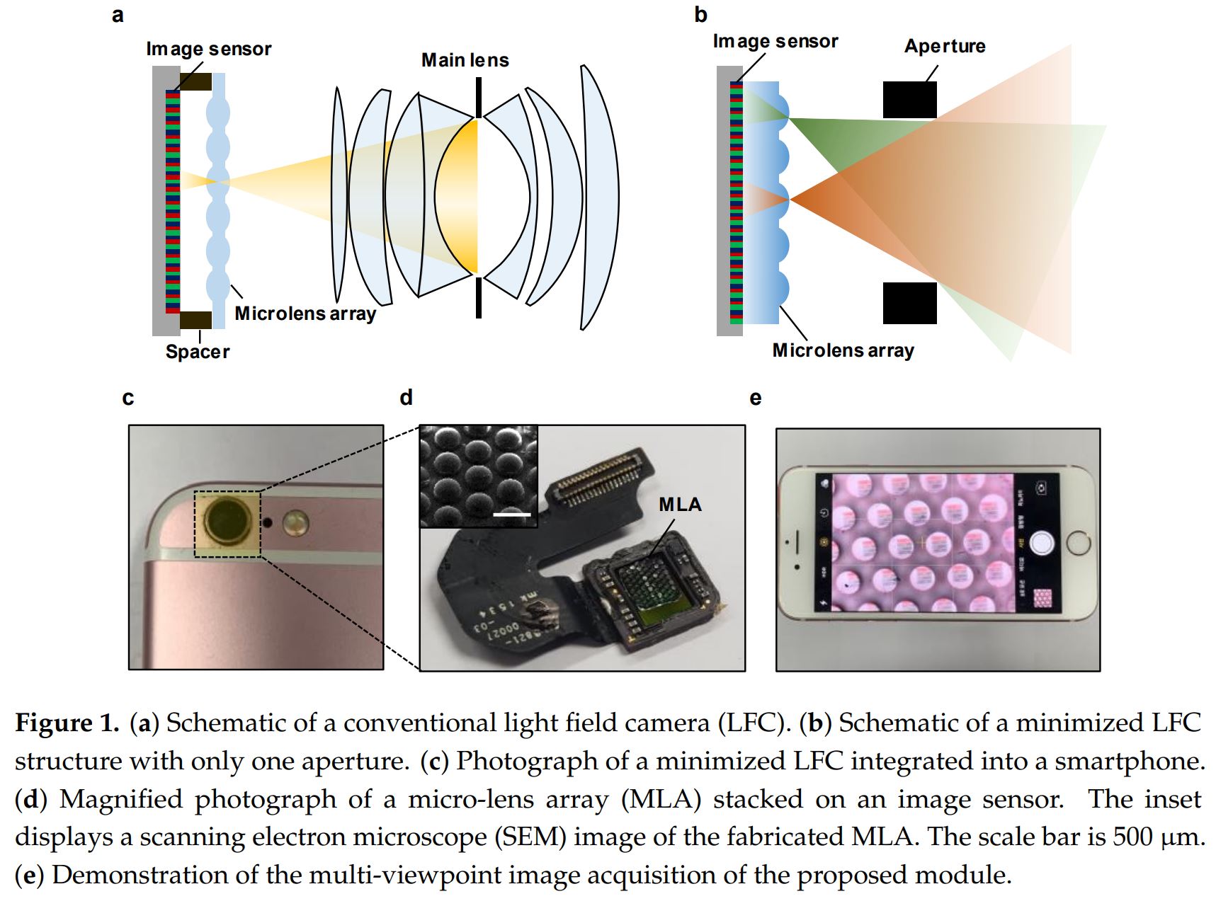 Image Sensors World Light Field Camera for Smartphone