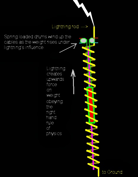 How To Harness The Speed Of Lightning In Game Insight Tips And Tricks For Lightning Fast 