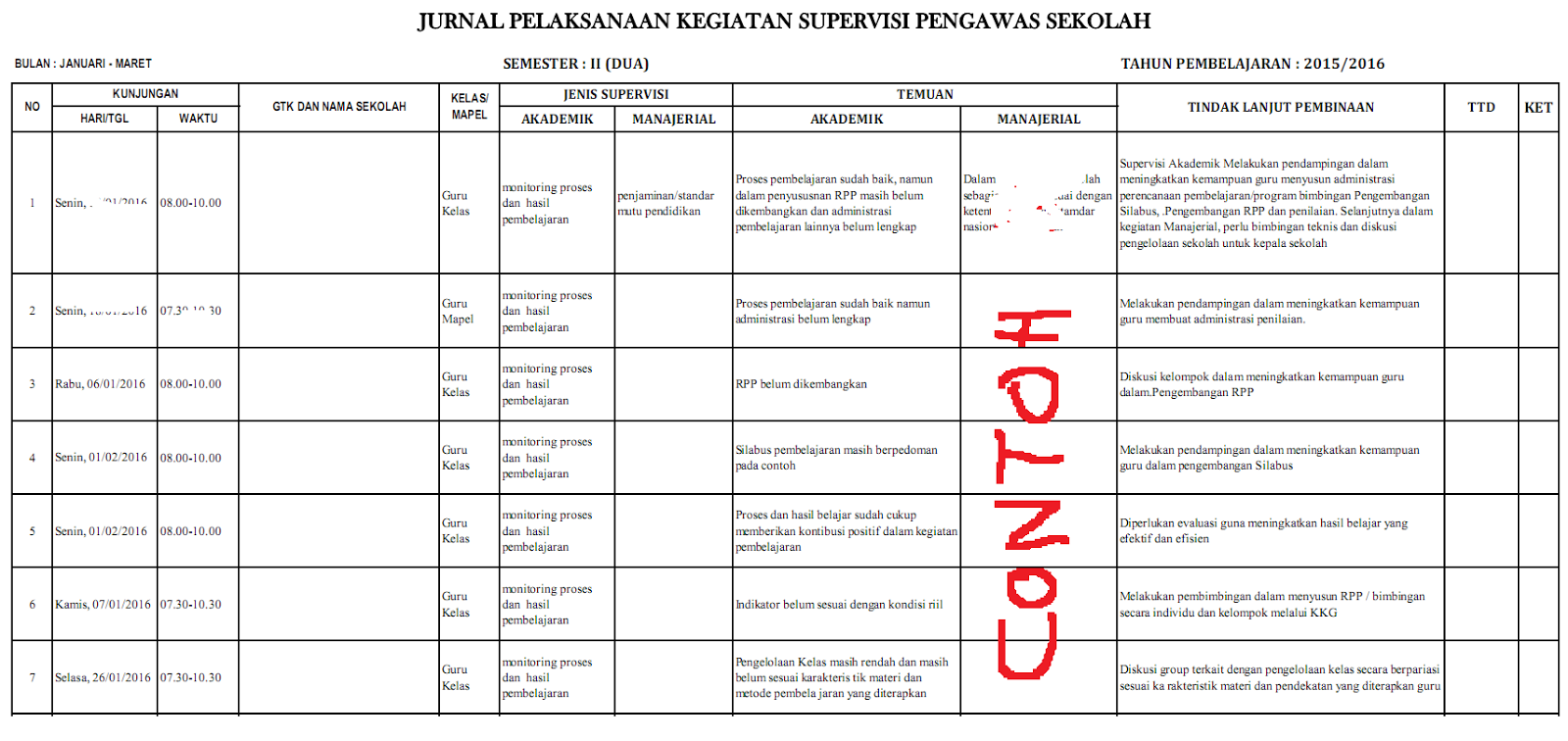 JURNAL SUPERVISI PENGAWAS SD/MI 2017