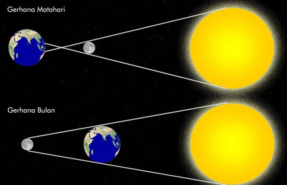 Gerhana Bulan Total Fenomena Langit yang Memunculkan Beragam Mitos bagi Ibu Hamil di Indramayu
