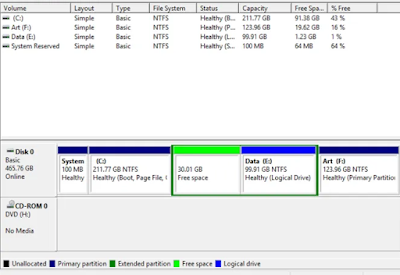 Jenis-jenis partisi hardisk