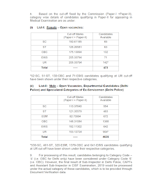 SSC CPO Cut off marks 2019 paper 2