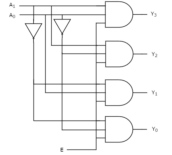 4 to 16 decoder using 2 to 4 decoder verilog code 4 to 16 decoder using 2 to 4 decoder verilog code
