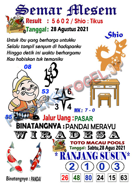 Prediksi Toto Macau Sabtu 28 Agustus 2021 Prediksi Togel Jp Terakurat